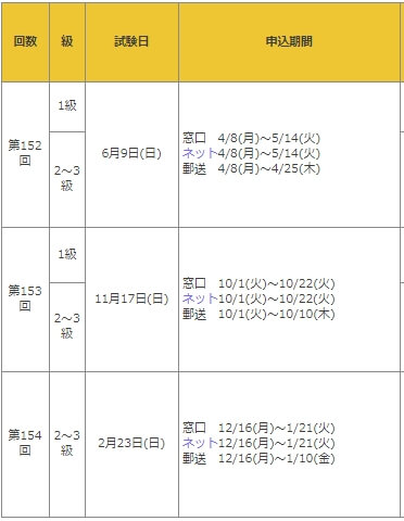 土浦商工会議所申込期間