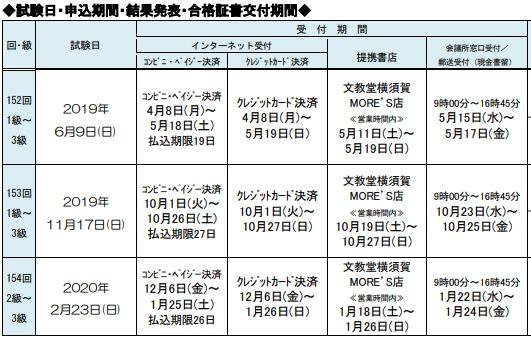 横須賀商工会議所申込期間